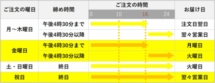 翌日配送エリア表
